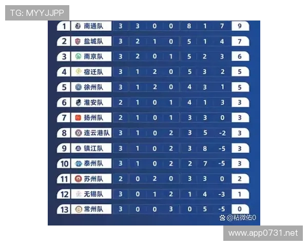 最新战绩榜单:各队近期表现与积分走势分析 最新战绩榜单:各队近期表现与积分走势分析
