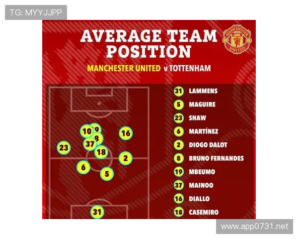 曼联结构性困境显现：战术设计与执行断层对赛季走势形成制约