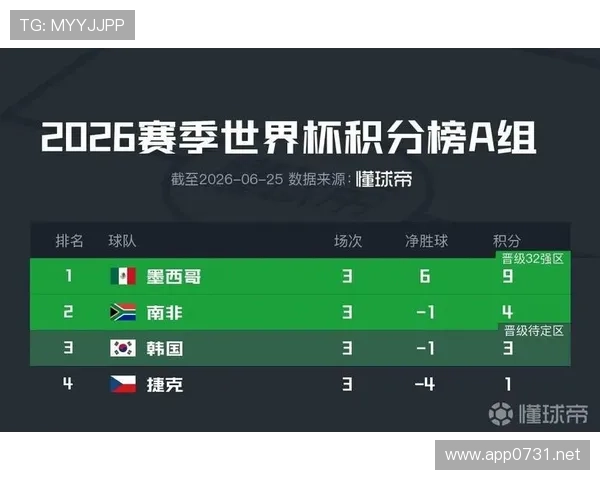 2026世界杯A组完整赛果：6场小组赛信息整理